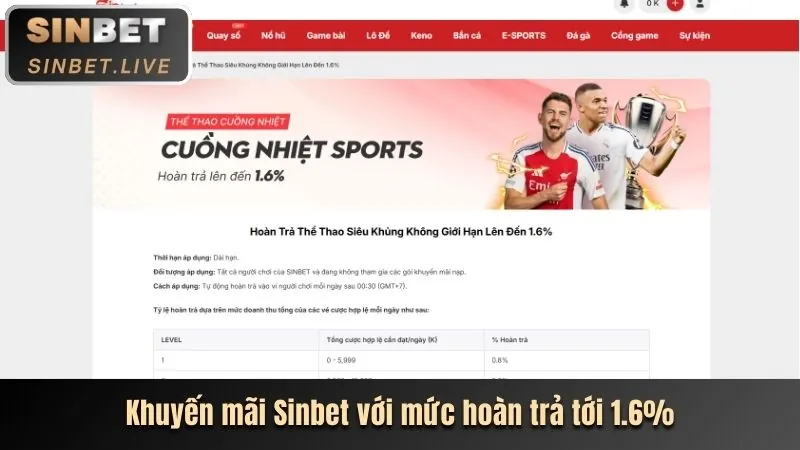 Hoàn Trả Hàng Ngày C88WIN.LIVE